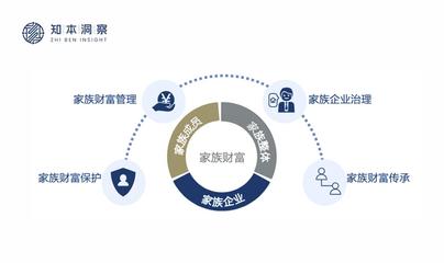 知本洞察 頂級(jí)投資圈層的財(cái)富管理新趨勢(shì)
