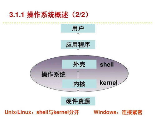 建議收藏 | 服務(wù)器與存儲技術(shù)及通信信號技術(shù)推廣服務(wù)全解析