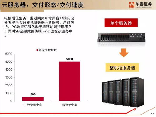 深度解析服務(wù)器架構(gòu)與技術(shù)變革及通信信號技術(shù)推廣服務(wù)