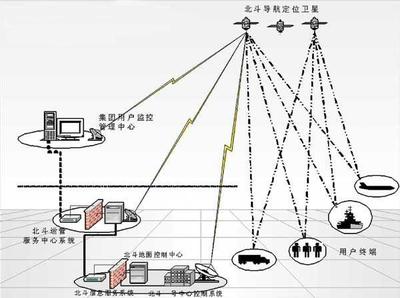 北斗核心星座部署完成，導航應用服務體系1.0發布，開啟通信導航融合新時代