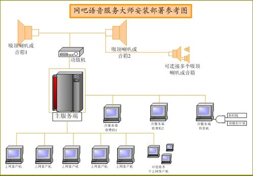 網(wǎng)吧語音大師網(wǎng)吧管理系統(tǒng) v8.6 高效數(shù)據(jù)處理與安全存儲服務詳解