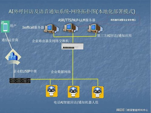 智能通信新紀元 isoftcall外呼機器人如何賦能政策傳達與民意調(diào)查