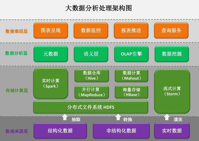 老司機(jī)帶路 大數(shù)據(jù)工程師從底層到應(yīng)用的全棧技能圖譜與學(xué)習(xí)路線