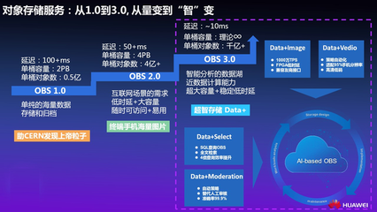 持續(xù)創(chuàng)新滿足客戶需求 華為云在數(shù)據(jù)處理與存儲領(lǐng)域的無限游戲