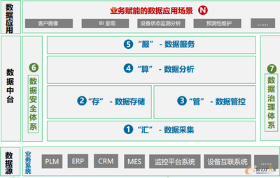 “互聯(lián)網(wǎng)+大數(shù)據(jù)+5G”賦能 杭叉集團(tuán)打造未來工廠中的數(shù)據(jù)處理與存儲新范式