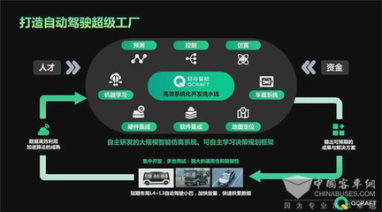 為城市交通保駕護(hù)航 自動(dòng)駕駛公交車背后的云科技數(shù)據(jù)處理和存儲服務(wù)