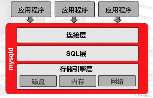 深入探索MySQL數(shù)據(jù)庫結(jié)構(gòu)設(shè)計(jì) 實(shí)戰(zhàn)案例解析，打造高效可擴(kuò)展的數(shù)據(jù)存儲方案